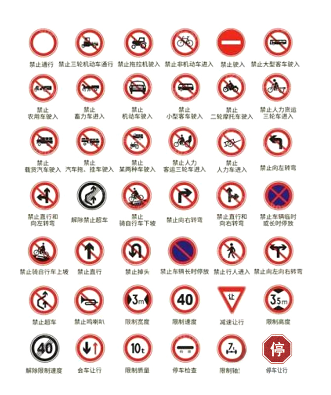 Traffic Prohibition Signs Traffic Prohibition Signs