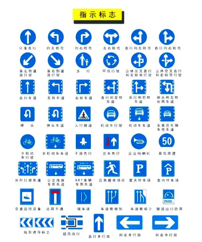 Traffic Warning Signs Traffic Warning Signs